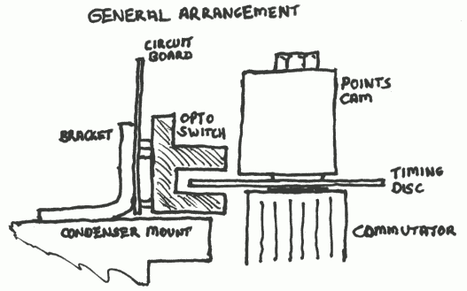 General arrangement of opto switch and timing disc