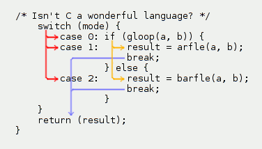 Control flows in Pigeon's device