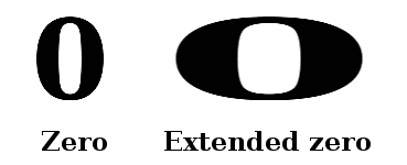 Comparison between Zero and Extended Zero